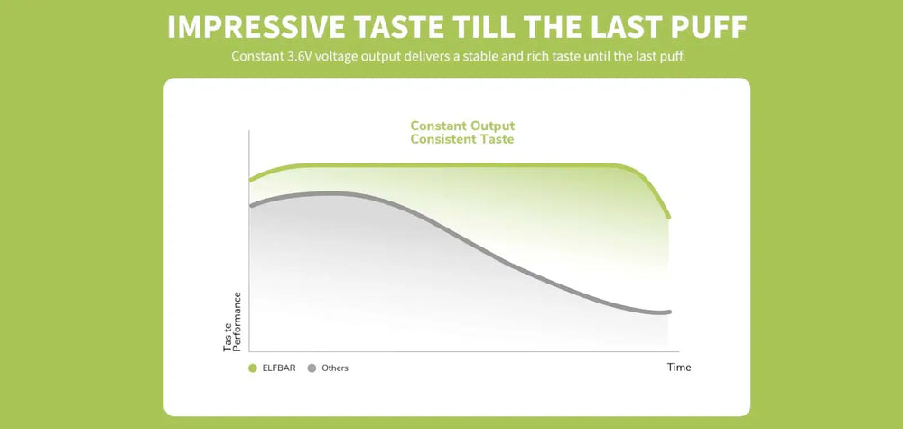 Elf Bar 600 Taste Chart